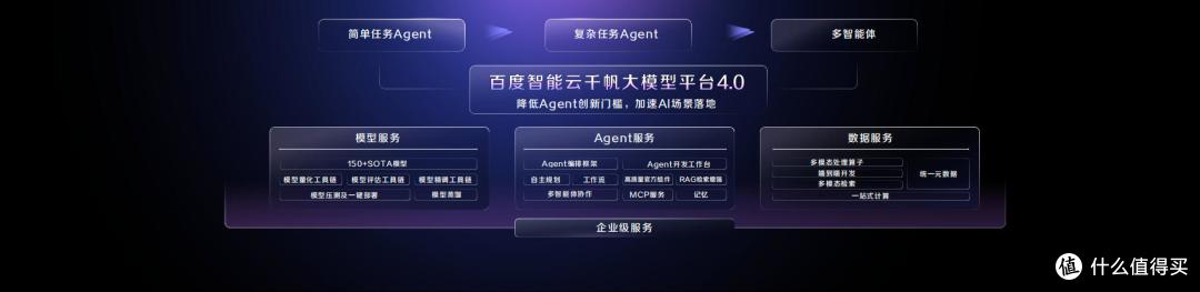 百度沈抖:AI云基础设施正从成本中心转向新型利润中心