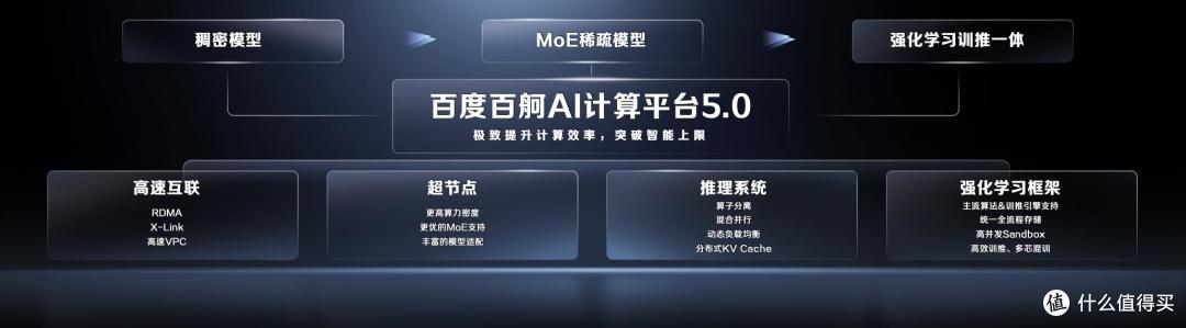 百度沈抖:AI云基础设施正从成本中心转向新型利润中心