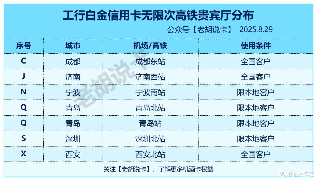 无限次机场贵宾厅,解锁工行隐藏权益!