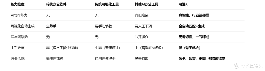 亲测好用的AI神器:3分钟搞定专业图表,办公效率飙升真相揭秘!