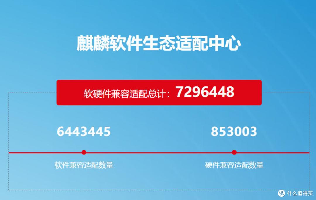 中国最强PC系统诞生:兼容数超730万,支持国产CPU、GPU