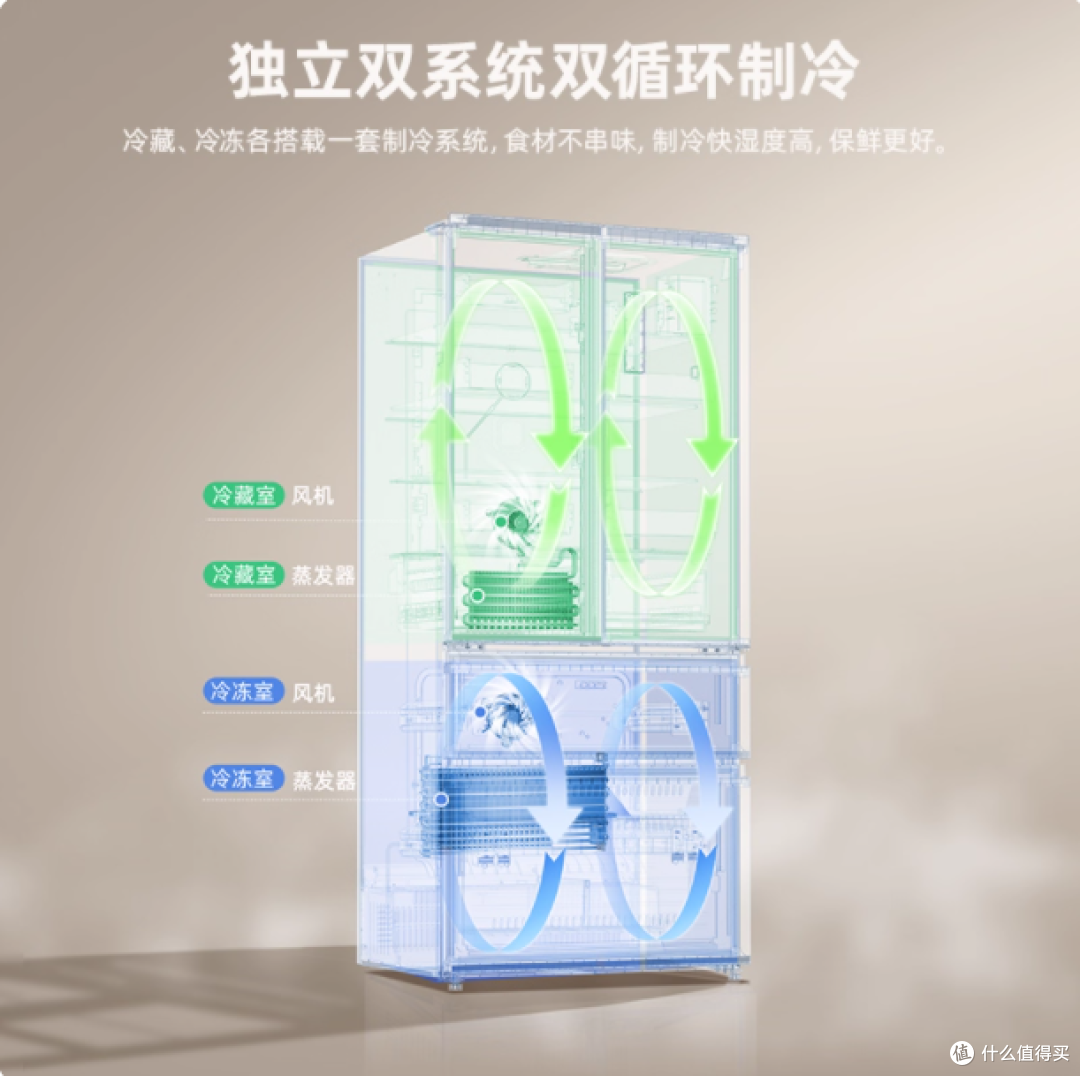美菱508L 双系统超薄嵌入冰箱:厨房美学与保鲜科技的完美融合