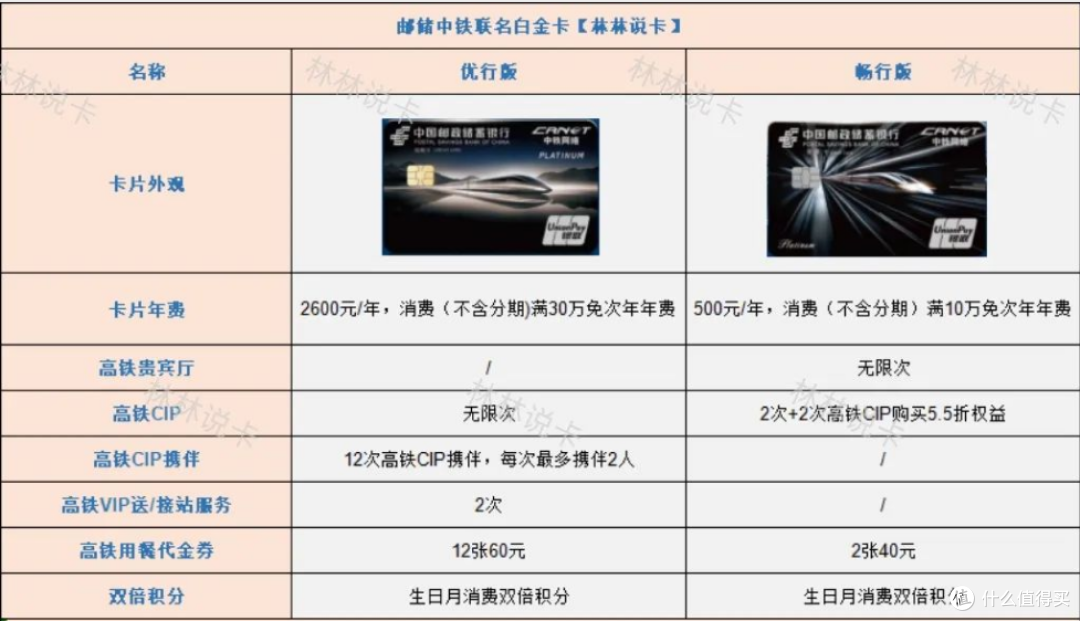 邮储&中铁联名卡,是坑还是宝藏?