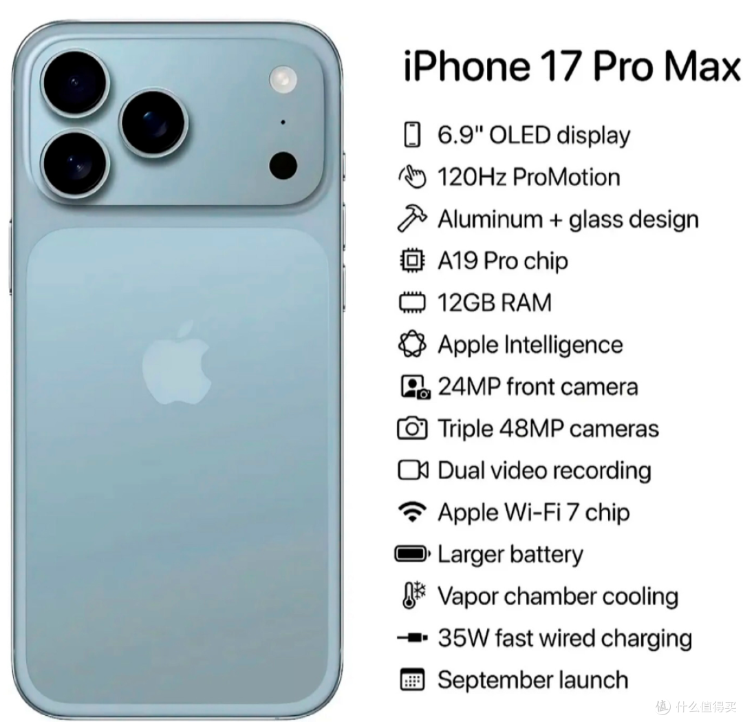 iPhone17 Pro Max 配置曝光 搭载A19PRO芯片!
