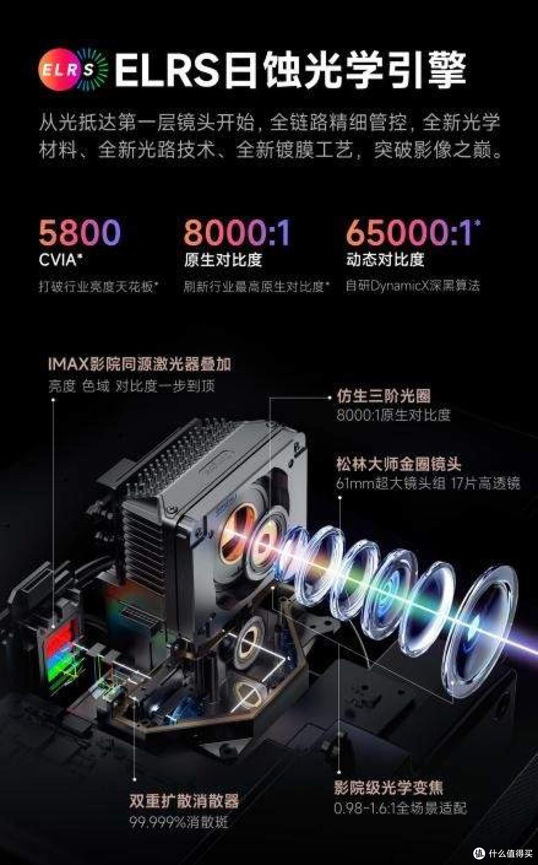 家庭影院投影仪推荐哪款?当贝S7 Ultra Max让友商都坐不住了