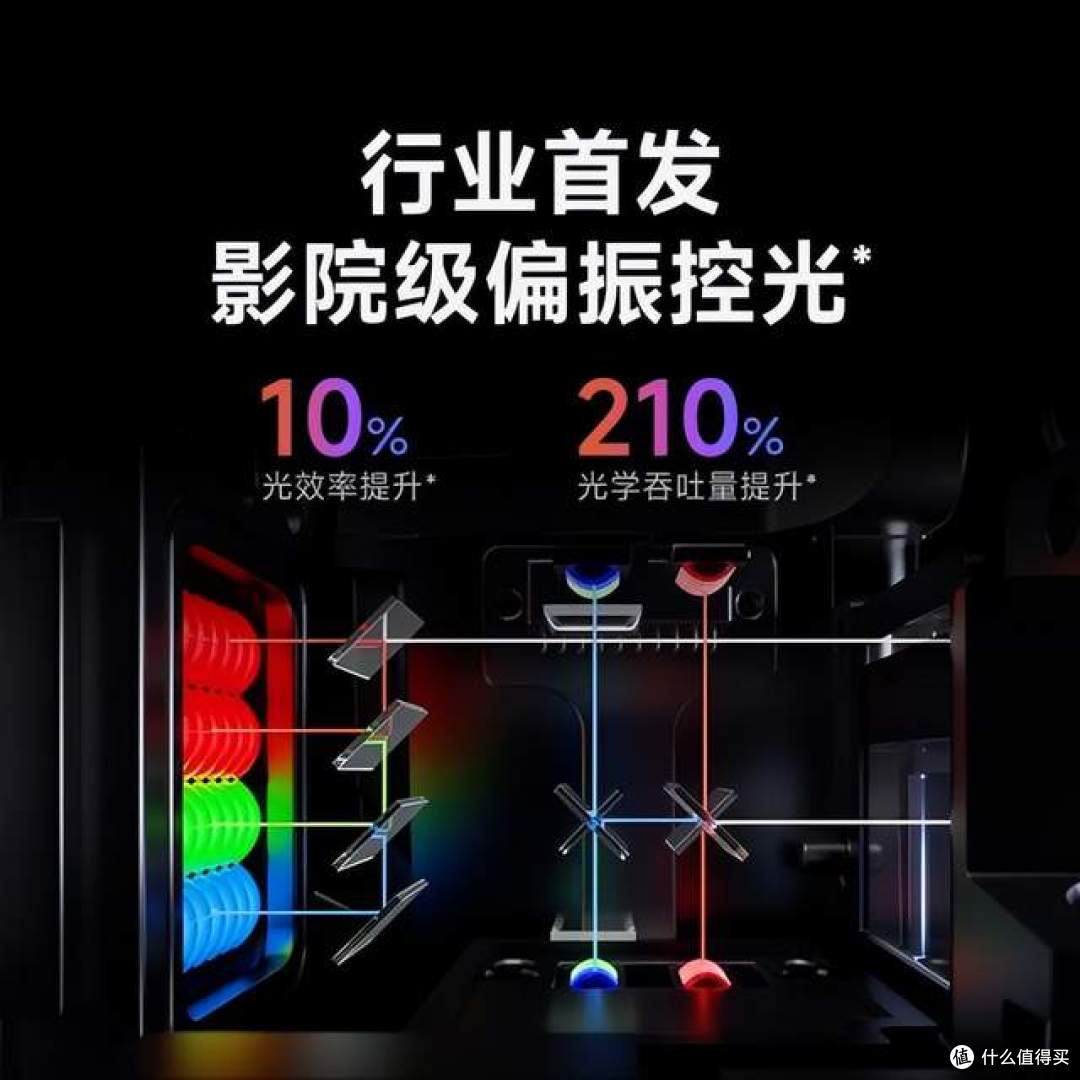 家庭影院投影仪推荐哪款?当贝S7 Ultra Max让友商都坐不住了