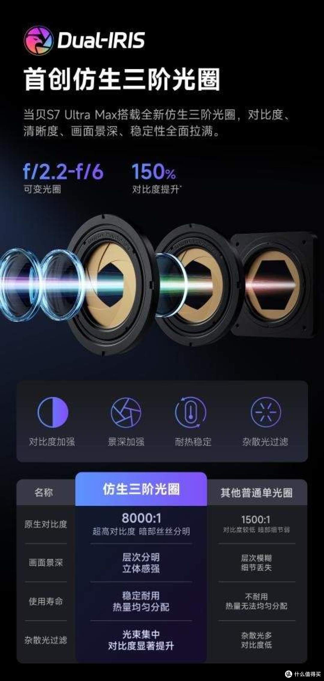家庭影院投影仪推荐哪款?当贝S7 Ultra Max让友商都坐不住了