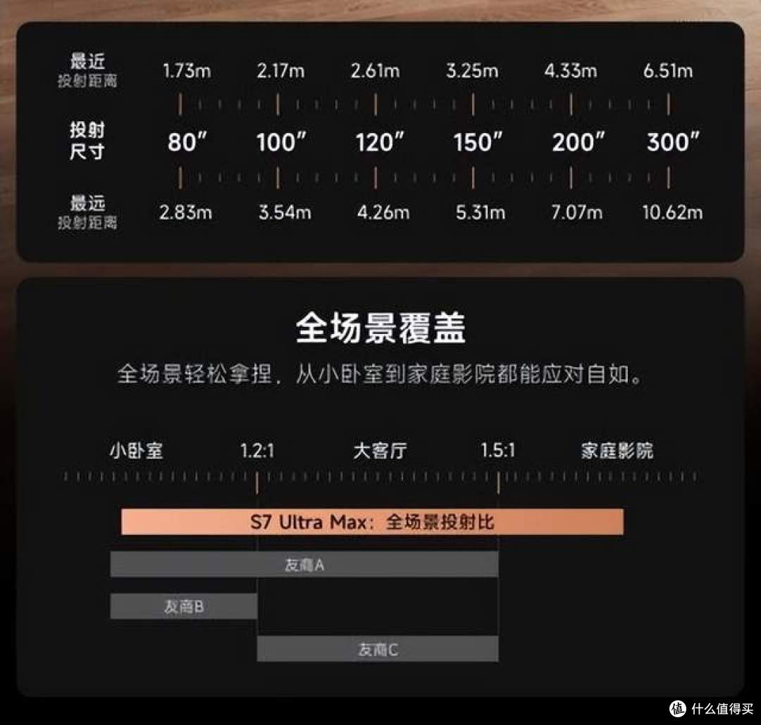 家庭影院投影仪推荐哪款?当贝S7 Ultra Max让友商都坐不住了