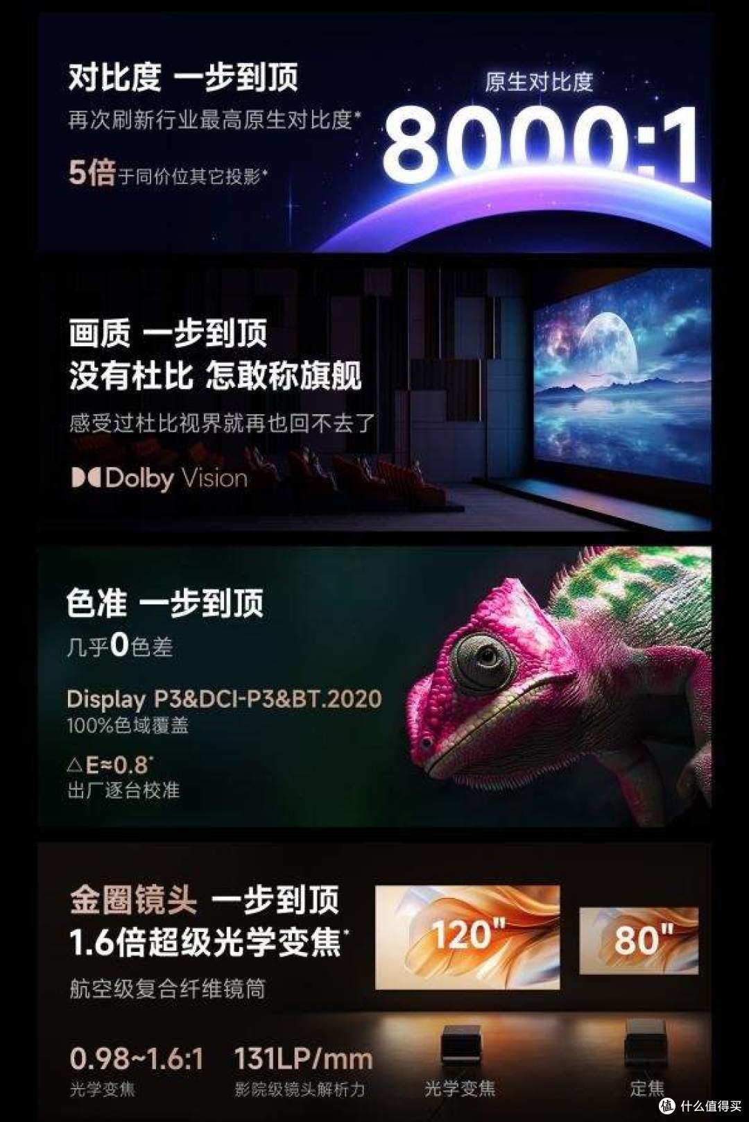 家庭影院投影仪推荐哪款?当贝S7 Ultra Max让友商都坐不住了
