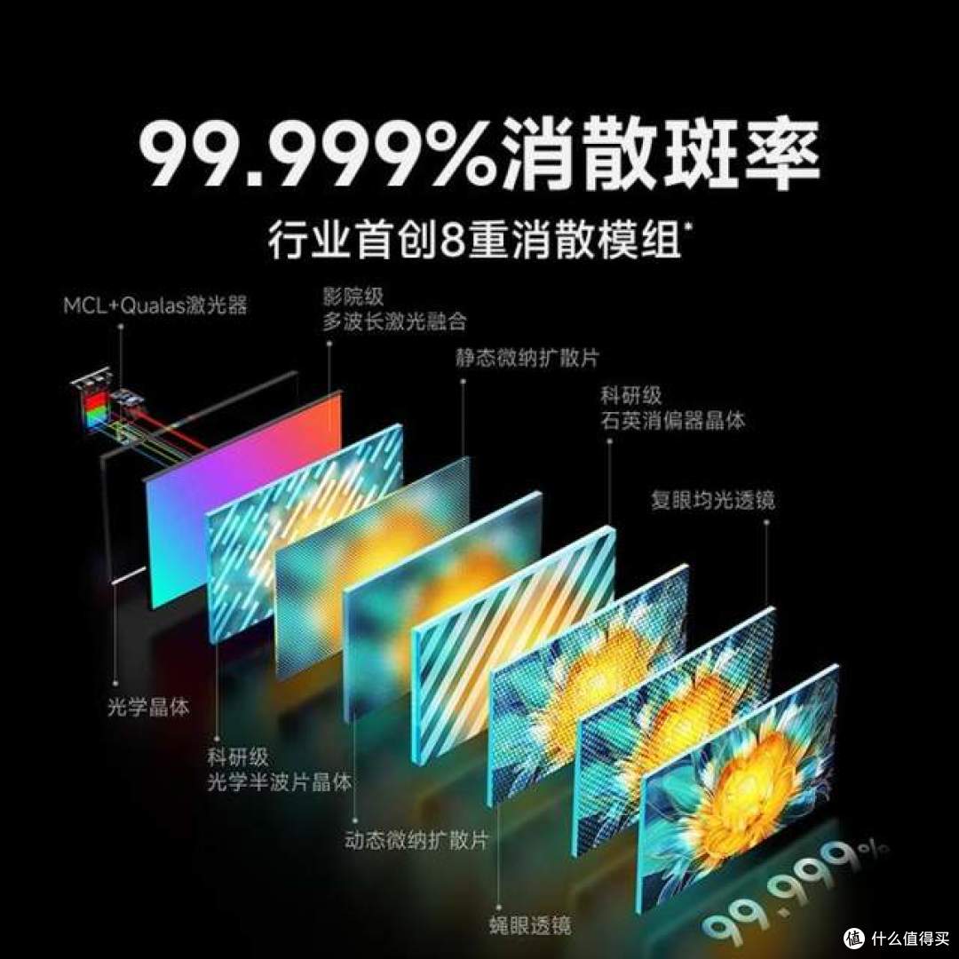家庭影院投影仪推荐哪款?当贝S7 Ultra Max让友商都坐不住了