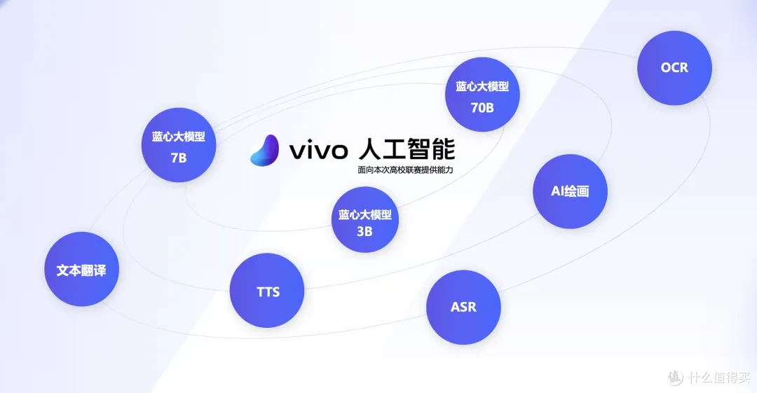 图为 vivo 面向本次联赛提供的 AI 能力展示
