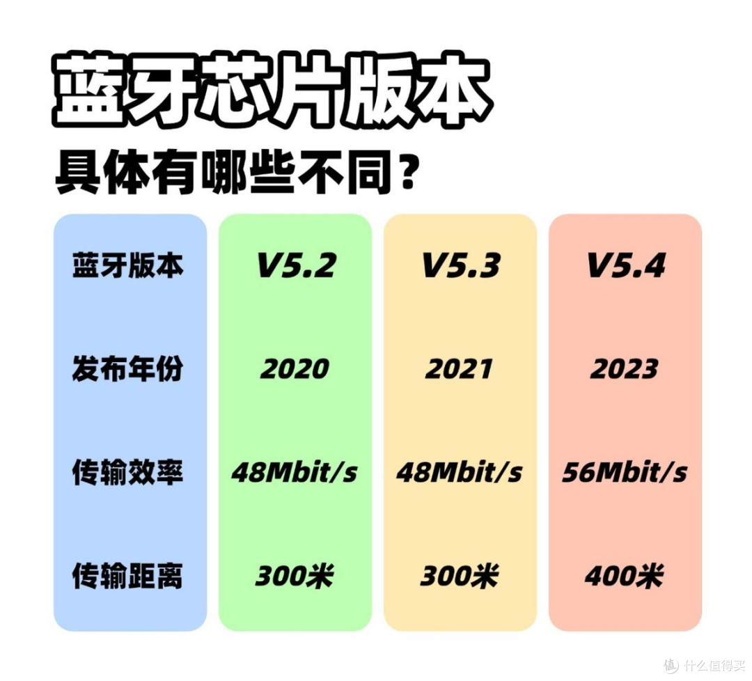 开放式耳机怎么选?推荐那些品牌?热门耳挂式蓝牙耳机推荐