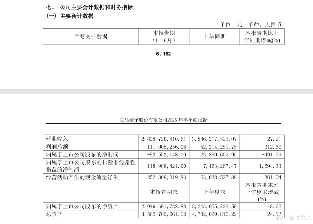 良品铺子就“花生上树”广告致歉 半年报显示其业绩继续承压