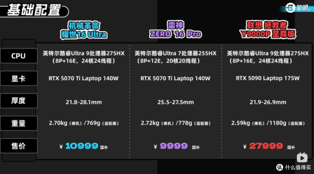 AI高静游戏本怎么选?耀世16 Ultra,性能静音兼备的实力标杆!