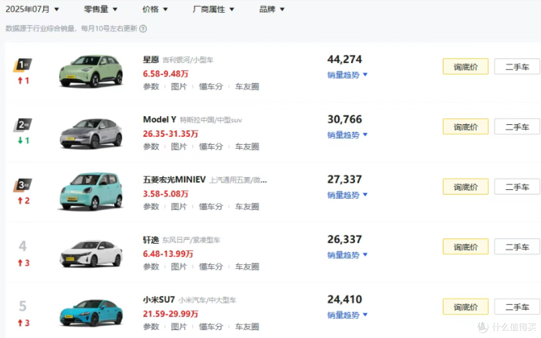 吉利造了台6万的新车,2000km续航,这妥妥小AM“吉”· GT啊!
