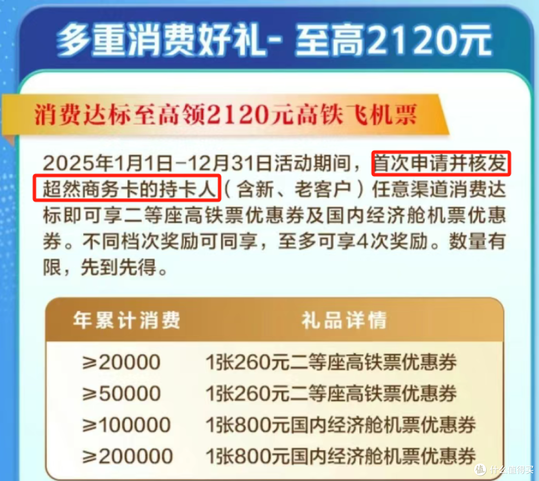 杀疯了!期免小神卡加码!