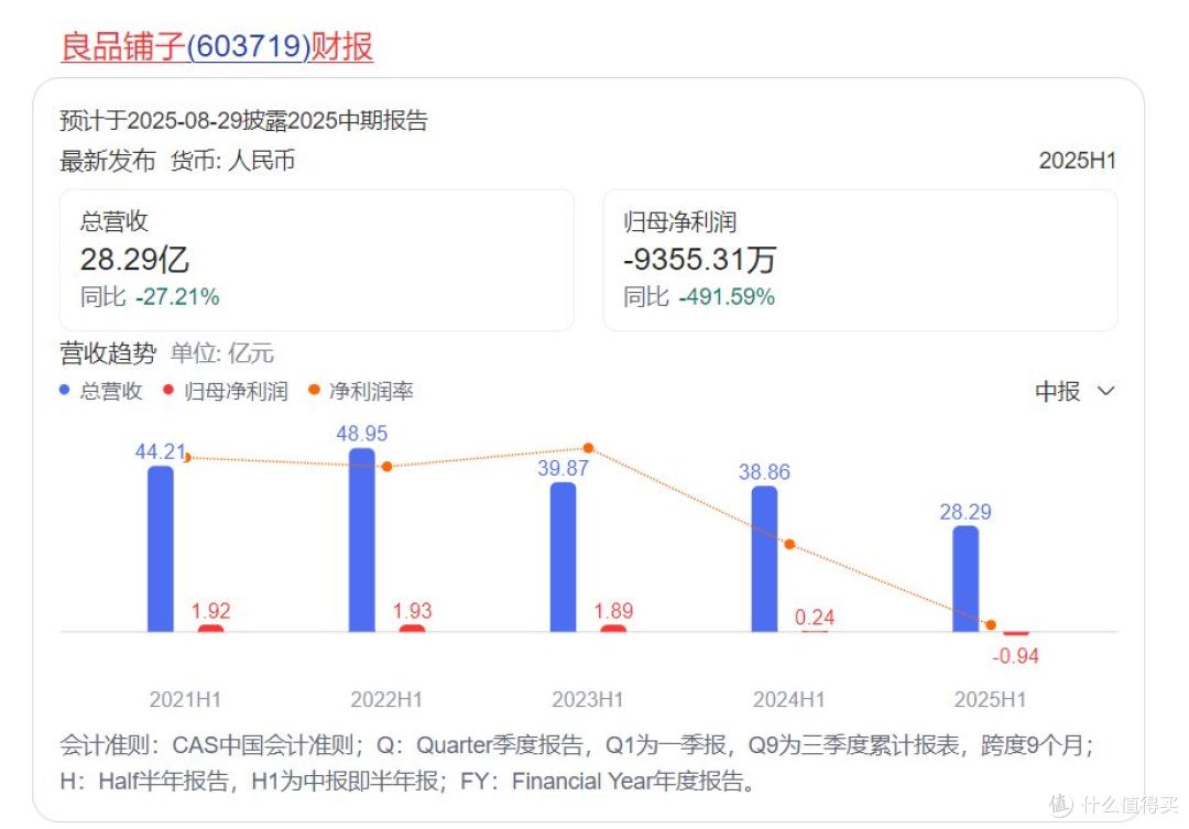 高端零食人设崩塌:良品铺子关店430家,消费者不买单了?