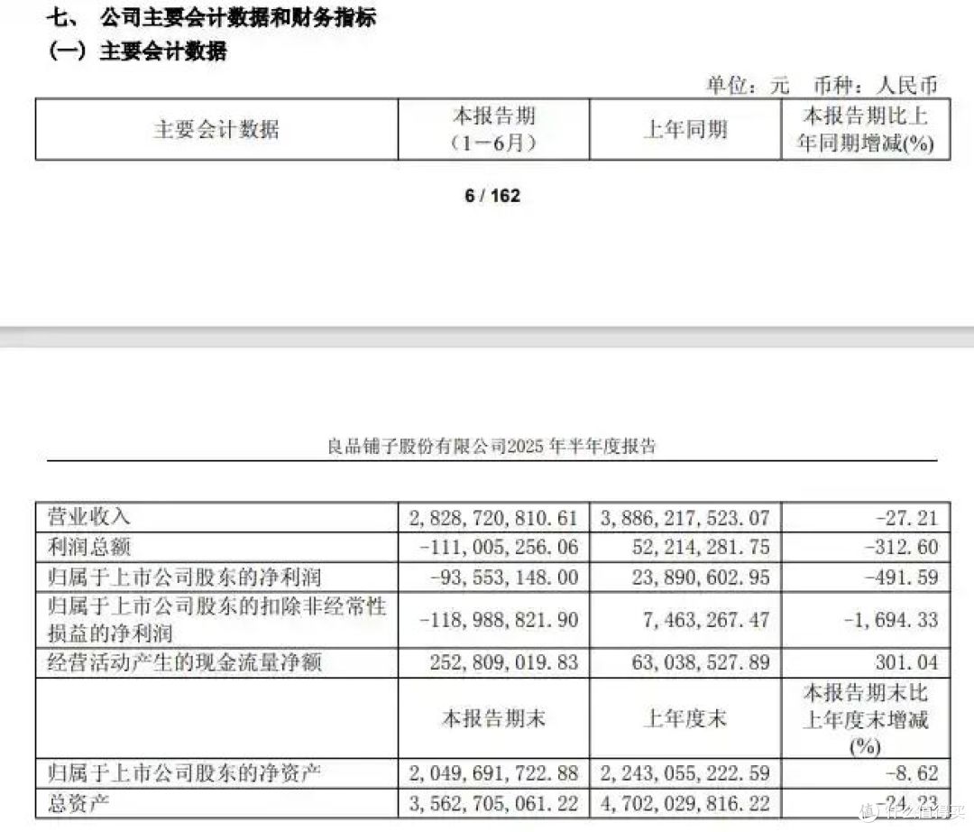 高端零食人设崩塌:良品铺子关店430家,消费者不买单了?