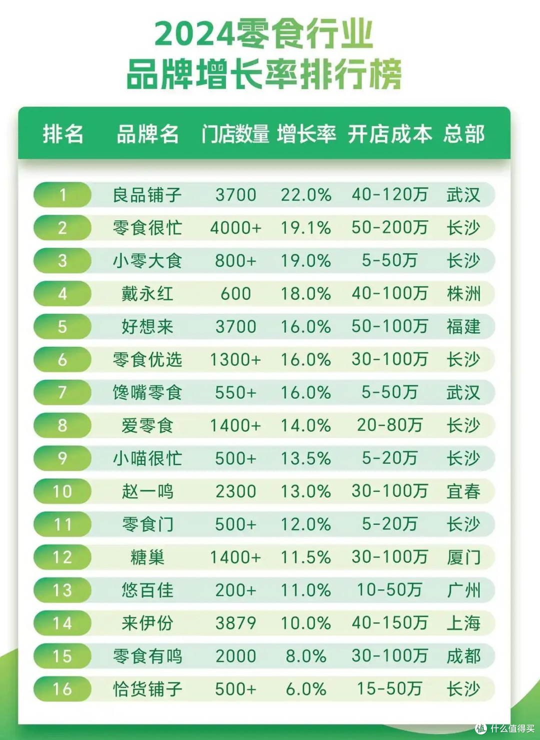 高端零食人设崩塌:良品铺子关店430家,消费者不买单了?