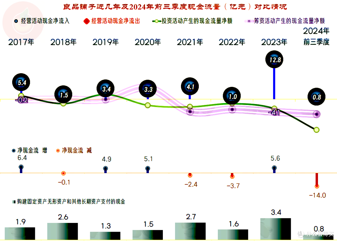 高端零食人设崩塌:良品铺子关店430家,消费者不买单了?