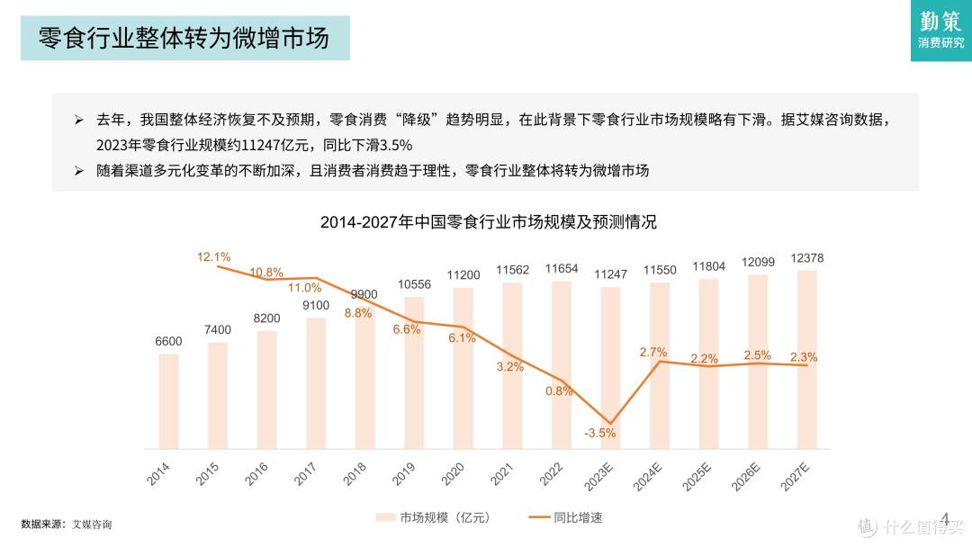 高端零食人设崩塌:良品铺子关店430家,消费者不买单了?