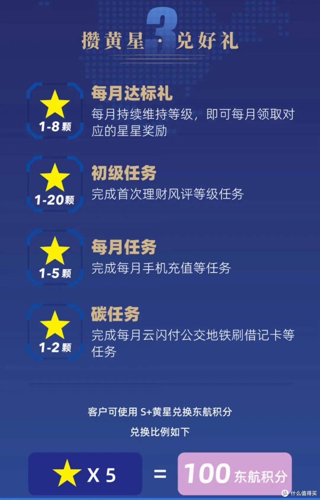 上海银行×东航借记卡,白拿4600里程,3步搞定!