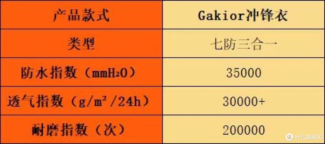 冲锋衣哪个牌子好？火热测评十大名牌排名款宝藏，全方位点评