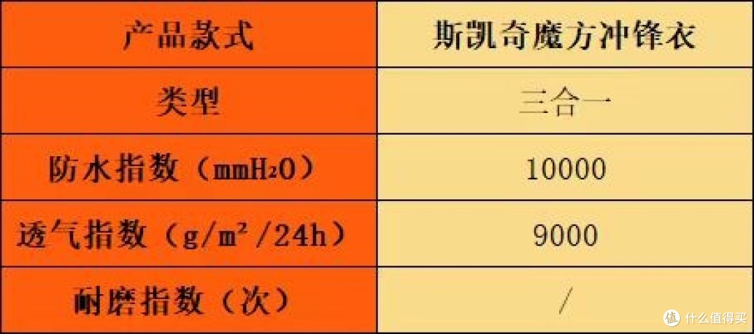 冲锋衣哪个牌子好？火热测评十大名牌排名款宝藏，全方位点评