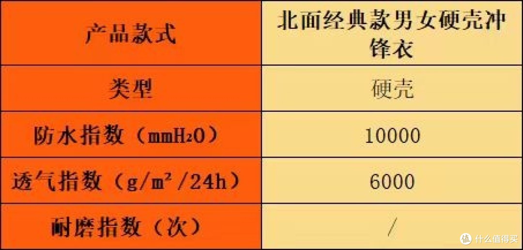 冲锋衣哪个牌子好？火热测评十大名牌排名款宝藏，全方位点评