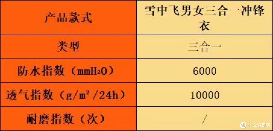 冲锋衣哪个牌子好？火热测评十大名牌排名款宝藏，全方位点评