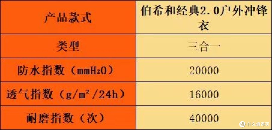 冲锋衣哪个牌子好？火热测评十大名牌排名款宝藏，全方位点评