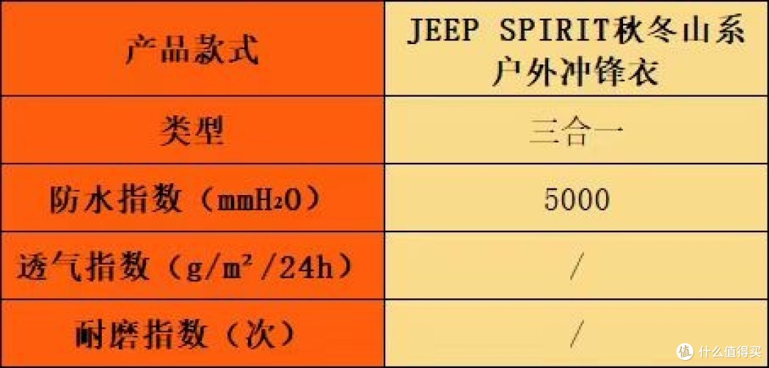 冲锋衣哪个牌子好？火热测评十大名牌排名款宝藏，全方位点评