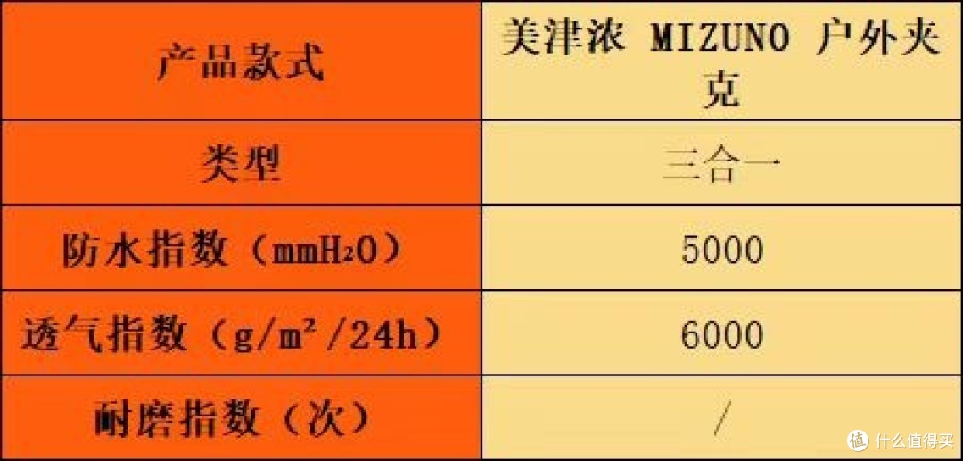 冲锋衣哪个牌子好？火热测评十大名牌排名款宝藏，全方位点评