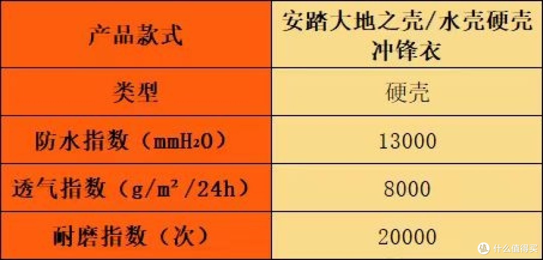冲锋衣哪个牌子好？火热测评十大名牌排名款宝藏，全方位点评