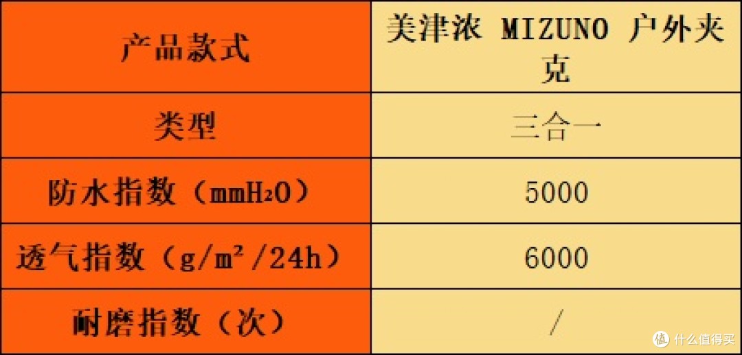 冲锋衣哪个牌子好？火热测评十大名牌排名款宝藏，全方位点评