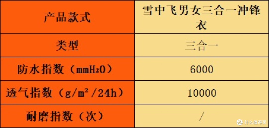 冲锋衣哪个牌子好？火热测评十大名牌排名款宝藏，全方位点评