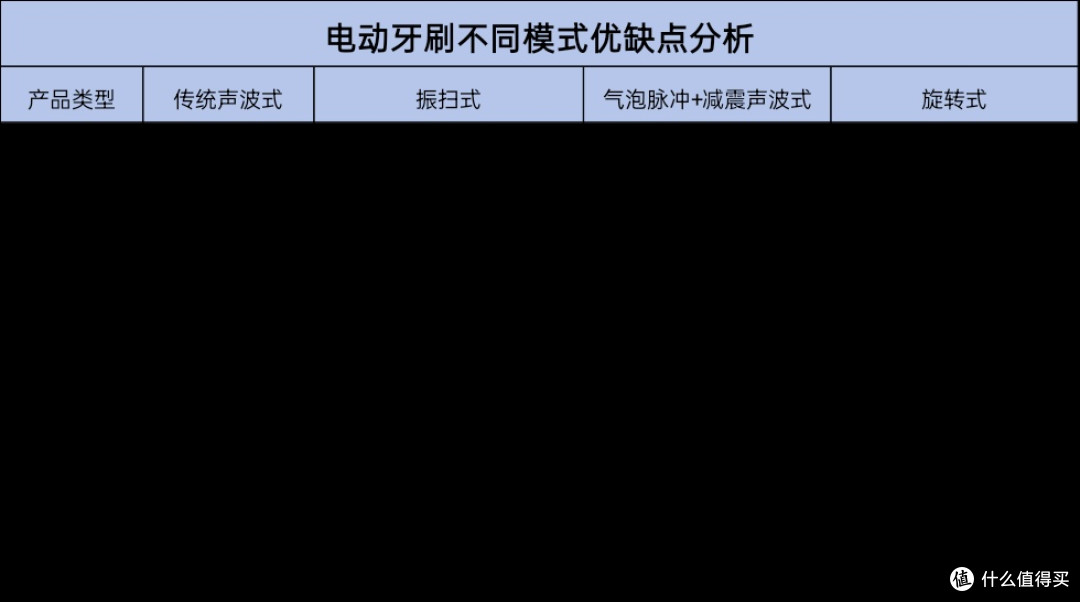电动牙刷哪个牌子的质量好?五大热门品牌真人实测!