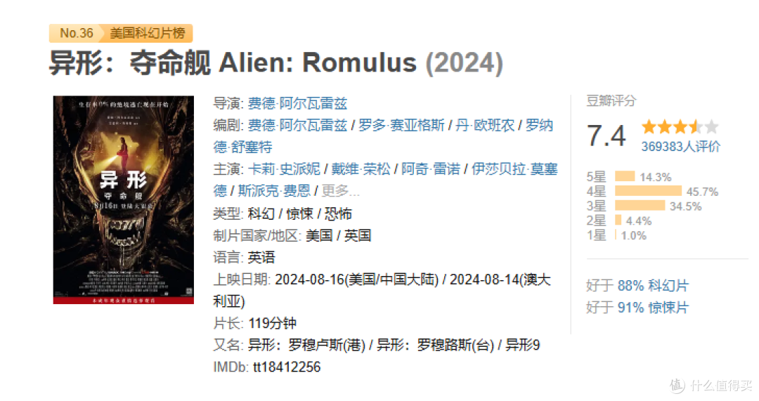 地球保卫战已经打响,这次的敌人是《异形》
