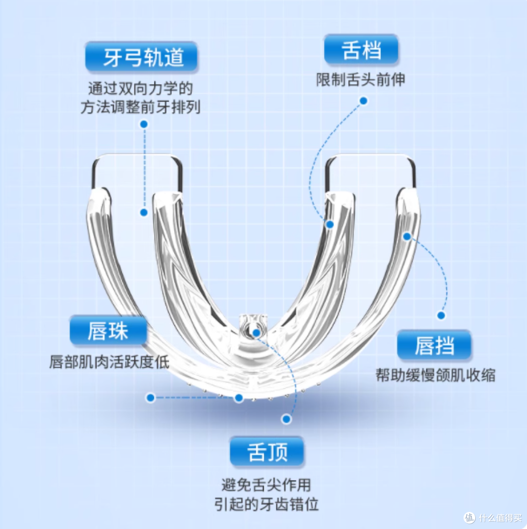 🦷整牙逆袭 | 中量旗舰店隐形牙套超神啦