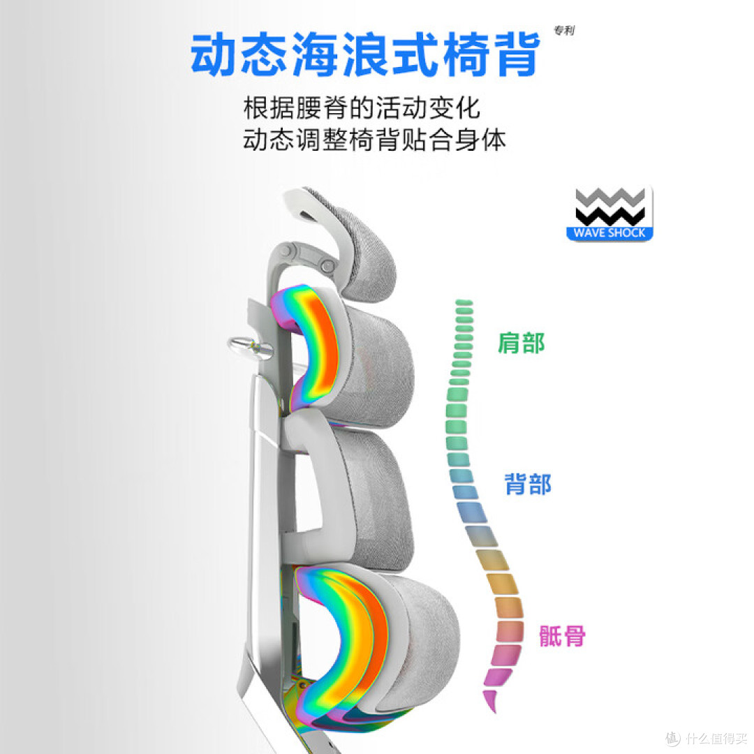 Ergomax Evolution2+测评:久坐族的健康投资