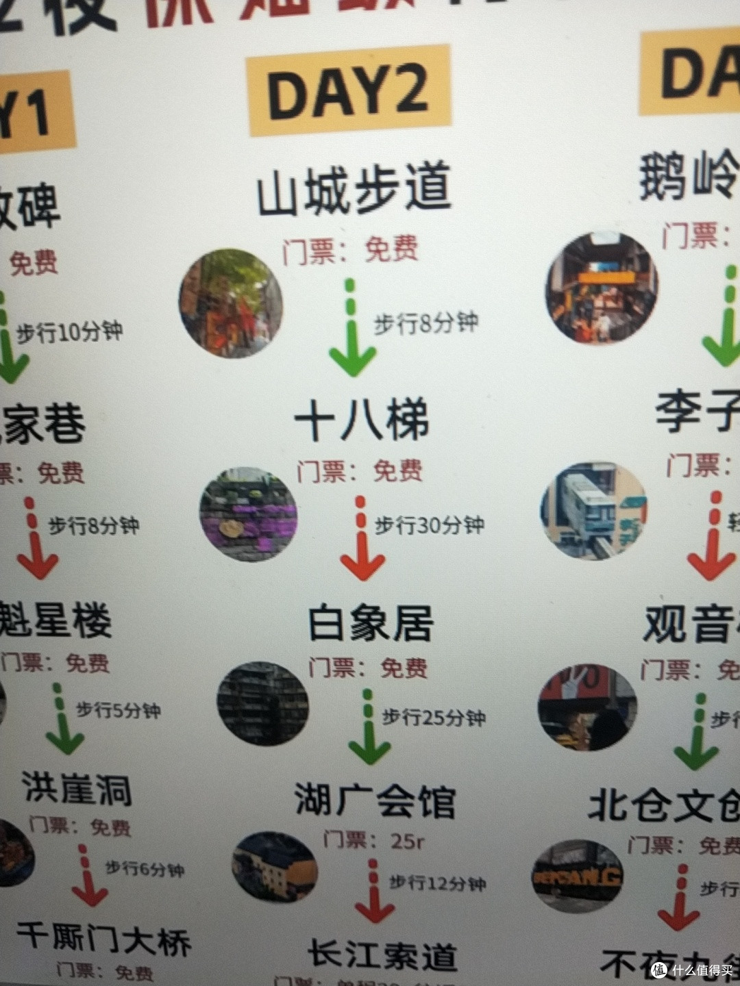 重庆旅游住宿与行程推荐