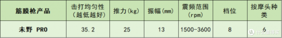 筋膜枪10大品牌:推荐10个闭眼入的品牌,健身发烧友首选