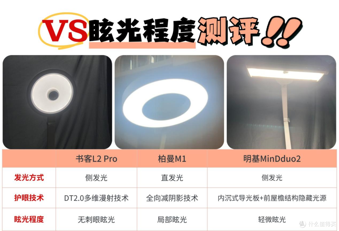 柏曼护眼灯和明基哪个好?书客、柏曼、明基护眼灯测评,谁更护眼