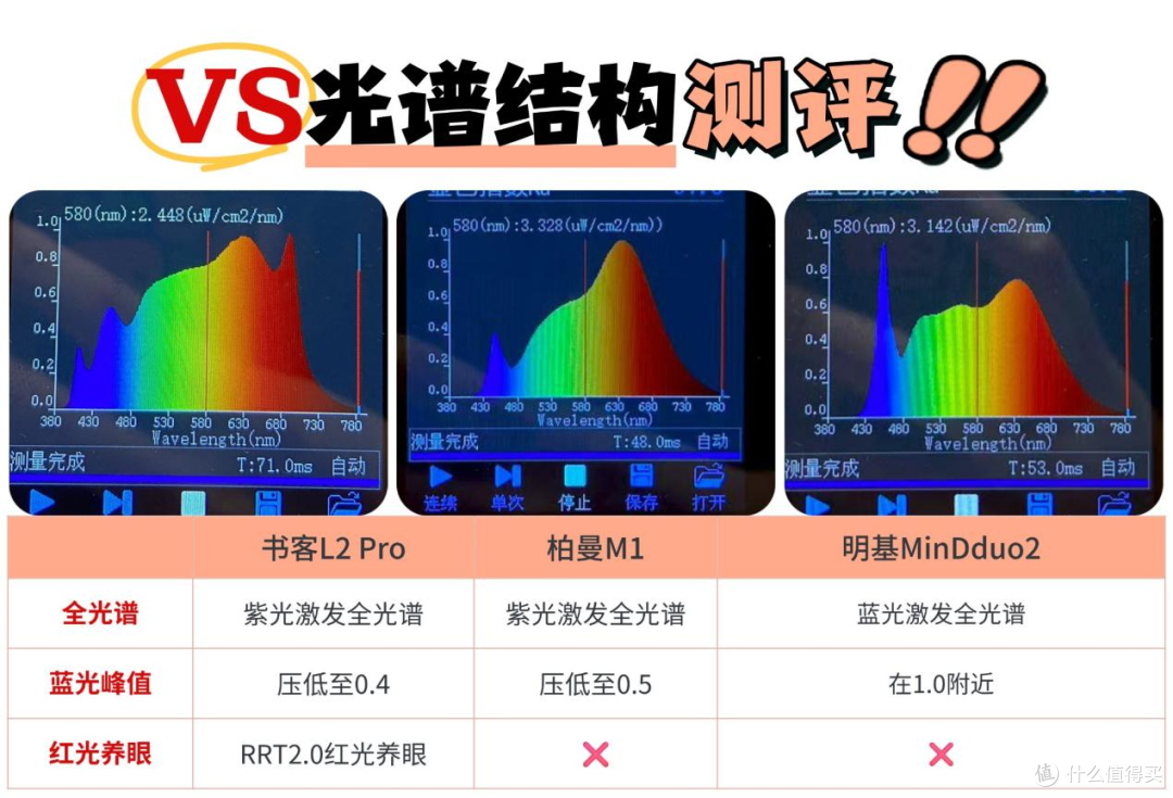 柏曼护眼灯和明基哪个好?书客、柏曼、明基护眼灯测评,谁更护眼