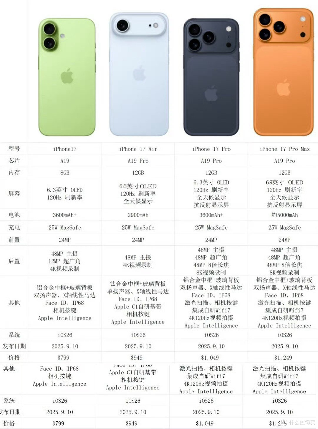iPhone17Pro全爆料汇总:变革将至,值得期待!