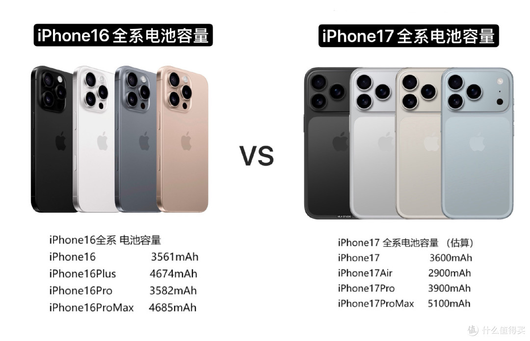iPhone17Pro全爆料汇总:变革将至,值得期待!