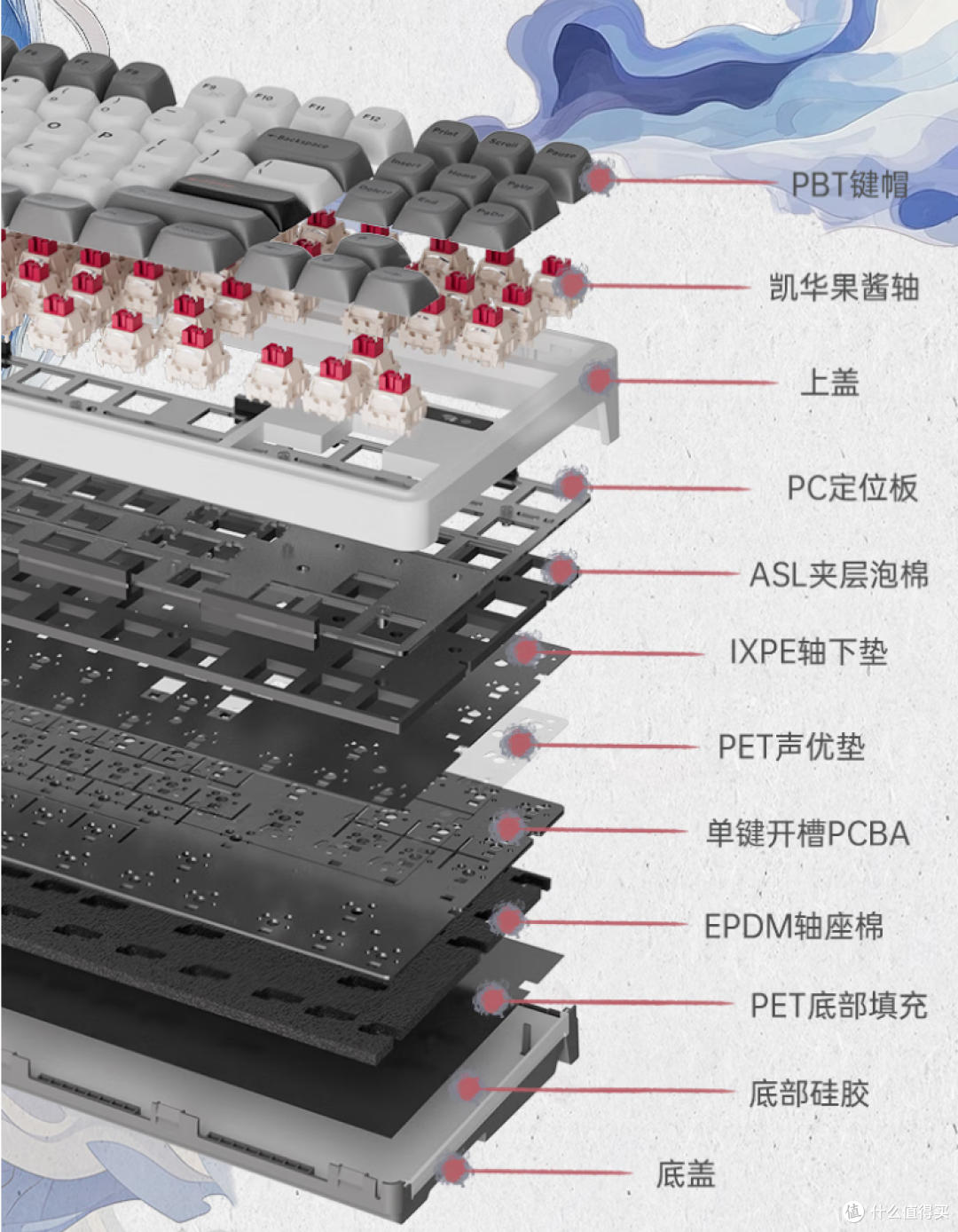 国风设计+双8K加持:SKN青龙87机械键盘