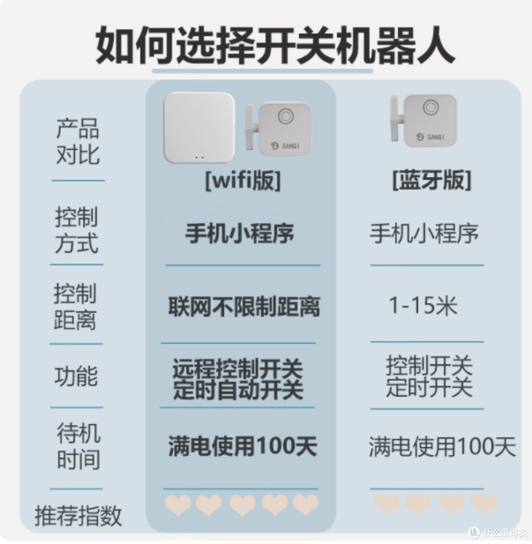 🤖懒人必备！米豆手指机器人，生活一键掌控