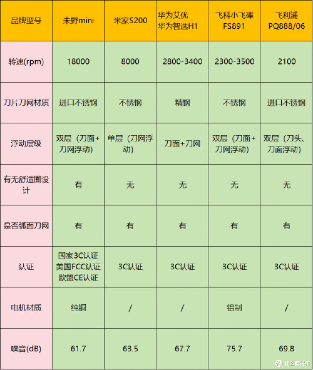 迷你mini剃须刀哪个牌子质量好?五大合格品牌推荐