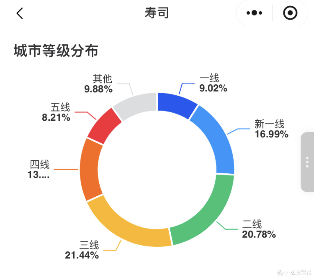 寿司郎卷成Z世代的“时间黑洞”和“社交货币”?